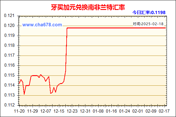 牙买加元兑人民币汇率走势图