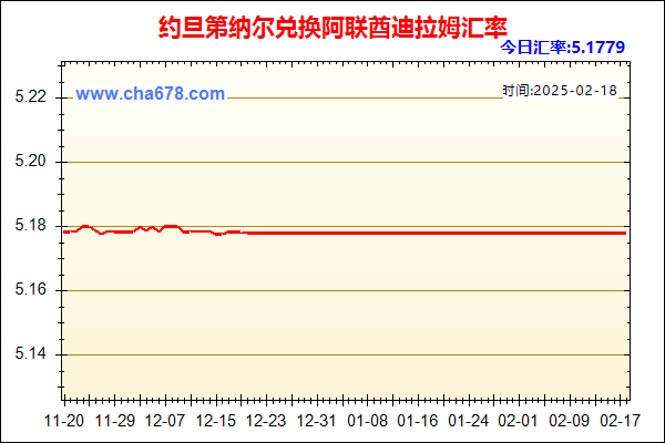 约旦第纳尔兑人民币汇率走势图