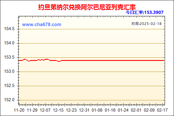 约旦第纳尔兑人民币汇率走势图