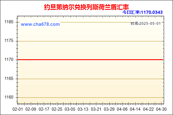 约旦第纳尔兑人民币汇率走势图