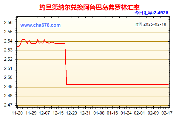 约旦第纳尔兑人民币汇率走势图