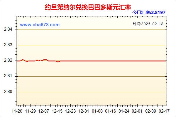 约旦第纳尔兑人民币汇率走势图