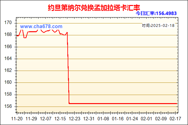 约旦第纳尔兑人民币汇率走势图