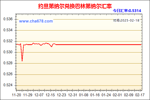 约旦第纳尔兑人民币汇率走势图