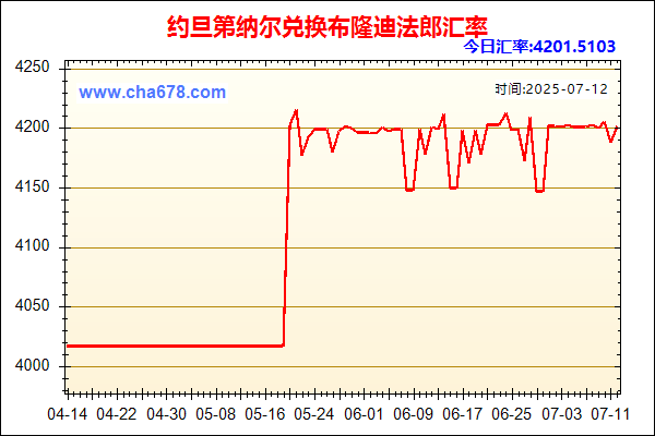 约旦第纳尔兑人民币汇率走势图