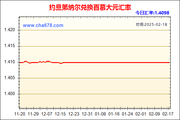 约旦第纳尔兑人民币汇率走势图