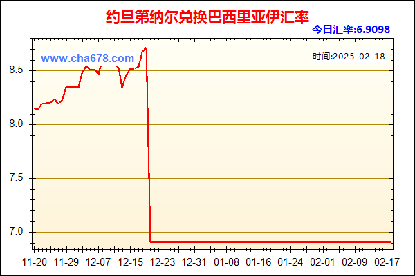 约旦第纳尔兑人民币汇率走势图