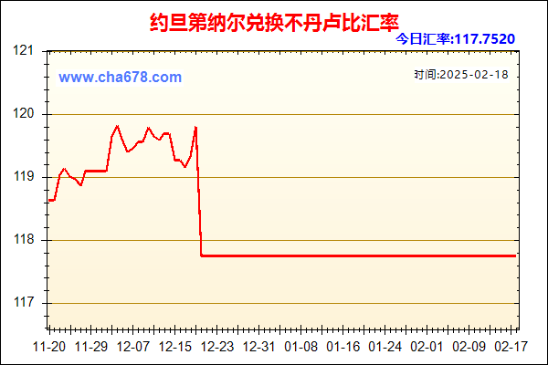 约旦第纳尔兑人民币汇率走势图