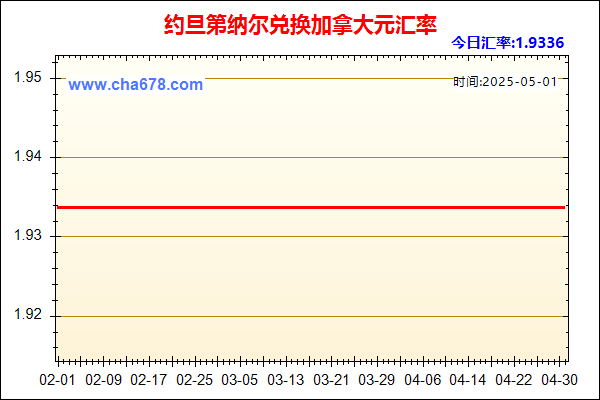 约旦第纳尔兑人民币汇率走势图
