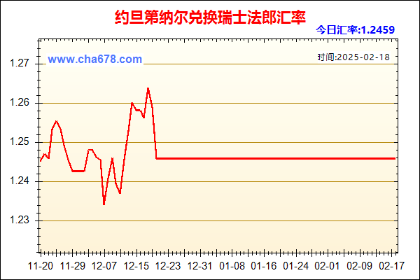 约旦第纳尔兑人民币汇率走势图