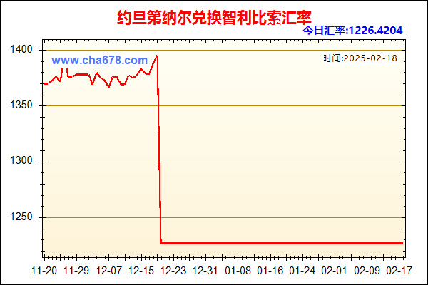 约旦第纳尔兑人民币汇率走势图