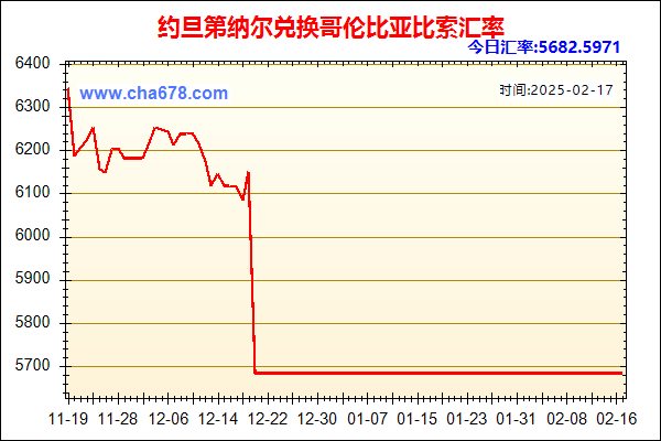 约旦第纳尔兑人民币汇率走势图