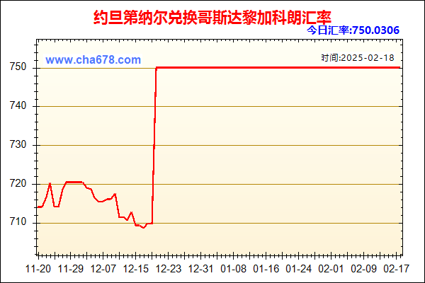 约旦第纳尔兑人民币汇率走势图