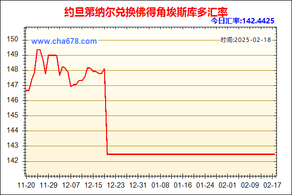 约旦第纳尔兑人民币汇率走势图