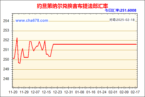 约旦第纳尔兑人民币汇率走势图