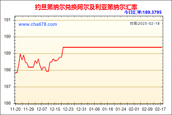 约旦第纳尔兑人民币汇率走势图