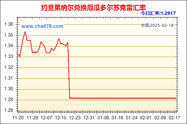 约旦第纳尔兑人民币汇率走势图