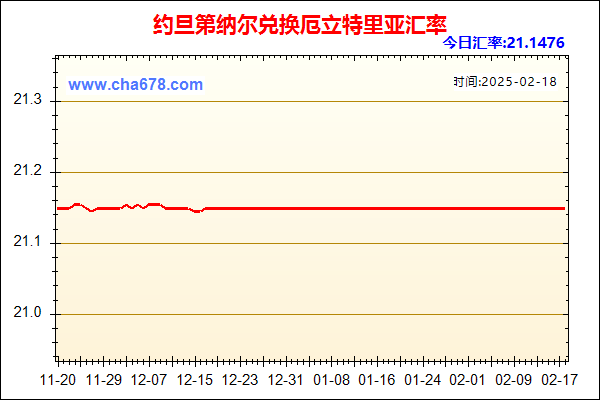 约旦第纳尔兑人民币汇率走势图