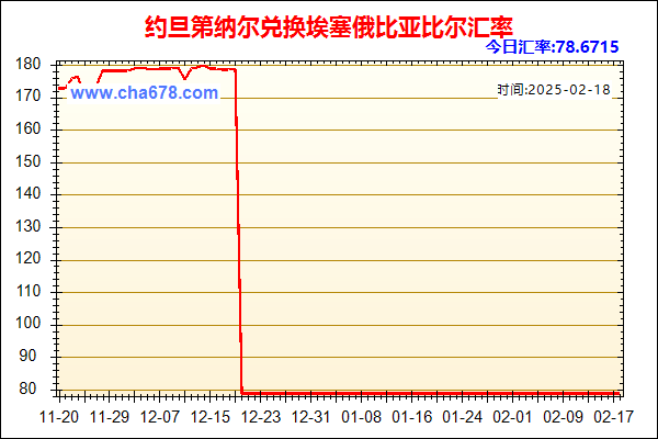 约旦第纳尔兑人民币汇率走势图