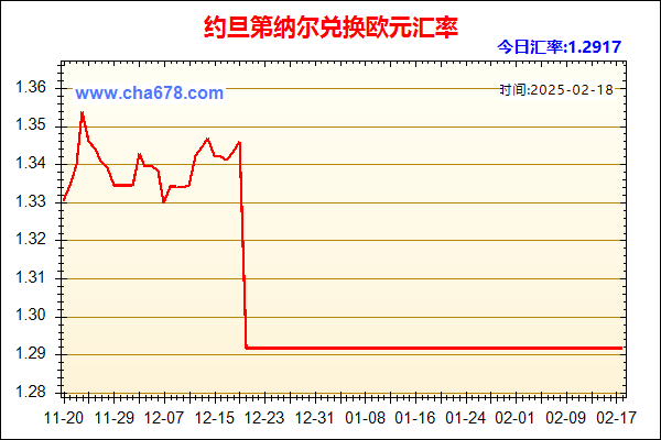 约旦第纳尔兑人民币汇率走势图