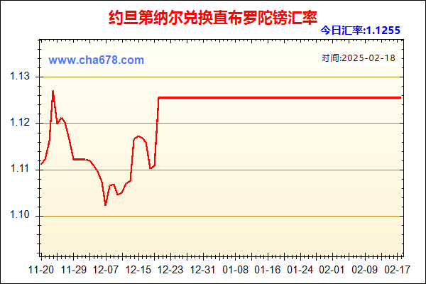 约旦第纳尔兑人民币汇率走势图