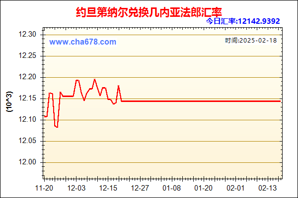 约旦第纳尔兑人民币汇率走势图