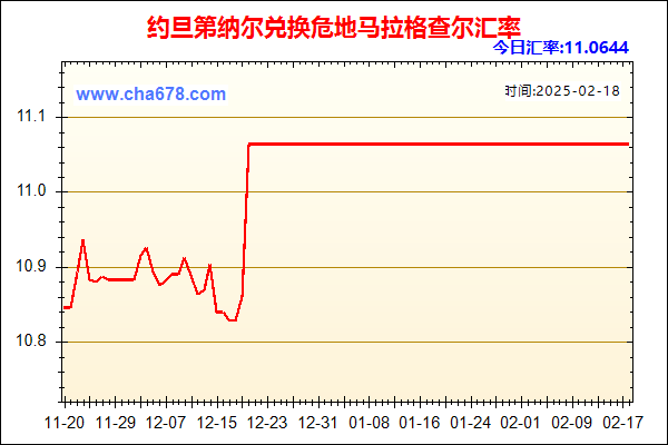 约旦第纳尔兑人民币汇率走势图