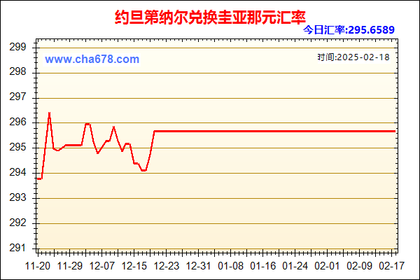 约旦第纳尔兑人民币汇率走势图