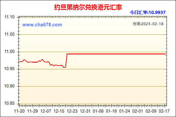 约旦第纳尔兑人民币汇率走势图