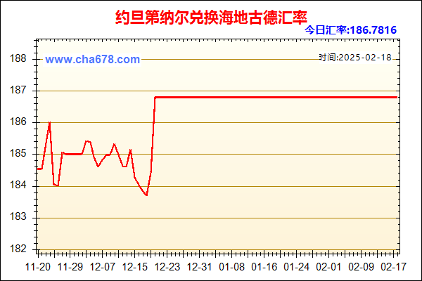 约旦第纳尔兑人民币汇率走势图