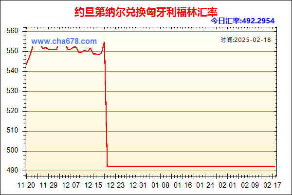 约旦第纳尔兑人民币汇率走势图