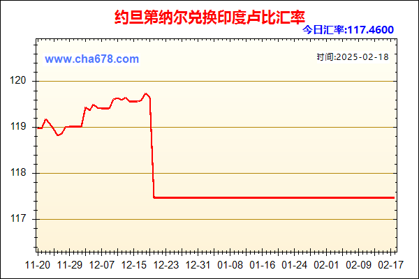 约旦第纳尔兑人民币汇率走势图