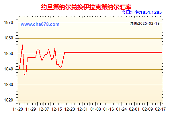 约旦第纳尔兑人民币汇率走势图