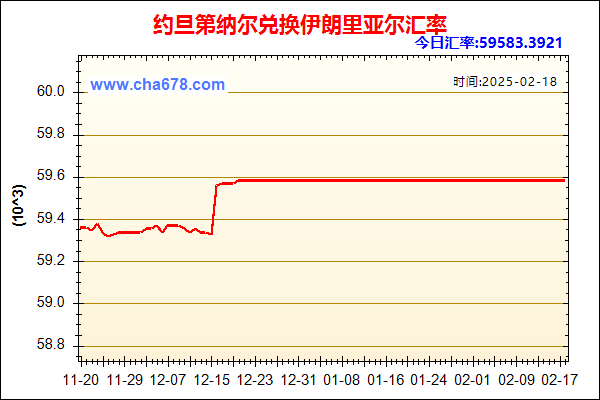 约旦第纳尔兑人民币汇率走势图