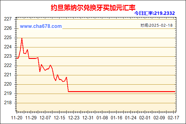 约旦第纳尔兑人民币汇率走势图