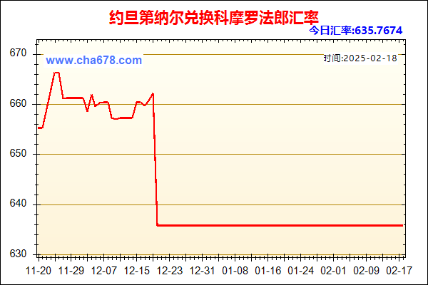 约旦第纳尔兑人民币汇率走势图