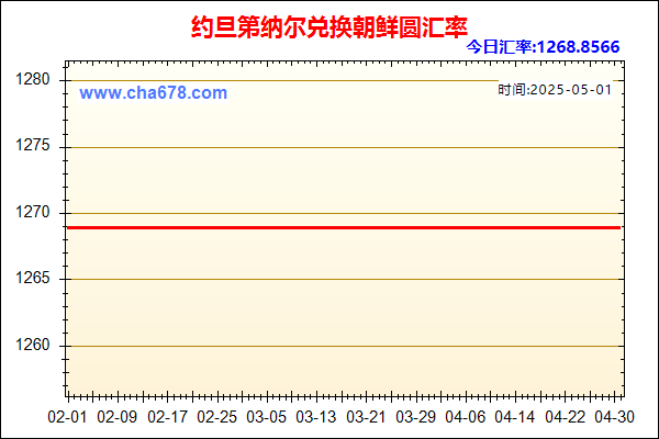 约旦第纳尔兑人民币汇率走势图