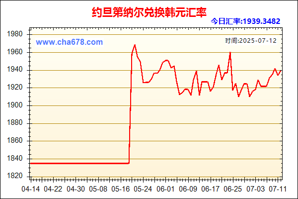 约旦第纳尔兑人民币汇率走势图