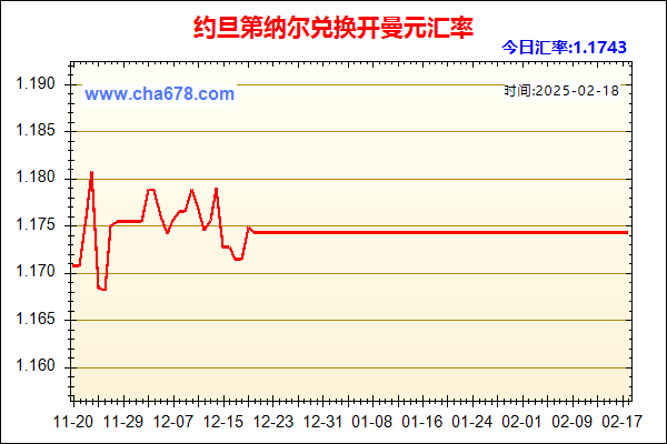 约旦第纳尔兑人民币汇率走势图