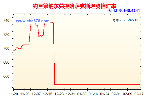 约旦第纳尔兑人民币汇率走势图