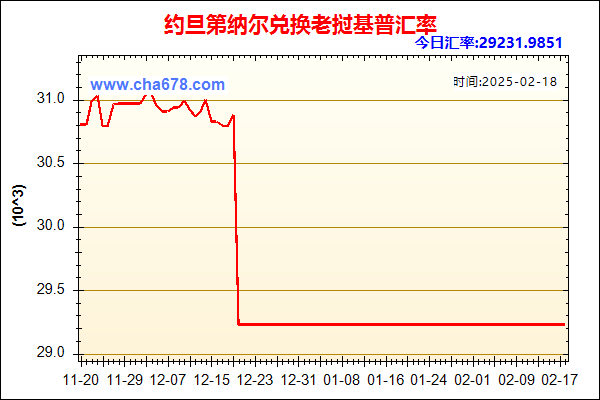 约旦第纳尔兑人民币汇率走势图