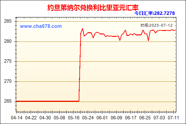 约旦第纳尔兑人民币汇率走势图