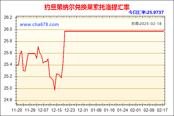 约旦第纳尔兑人民币汇率走势图