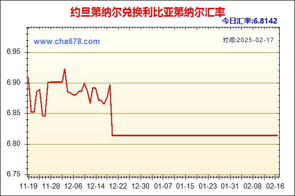 约旦第纳尔兑人民币汇率走势图