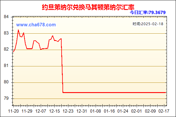 约旦第纳尔兑人民币汇率走势图