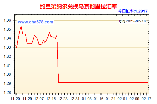 约旦第纳尔兑人民币汇率走势图