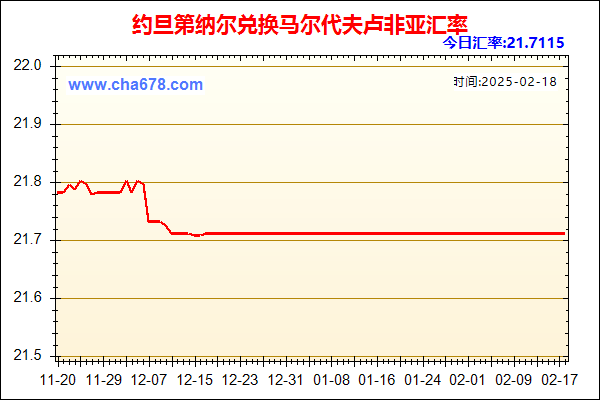 约旦第纳尔兑人民币汇率走势图