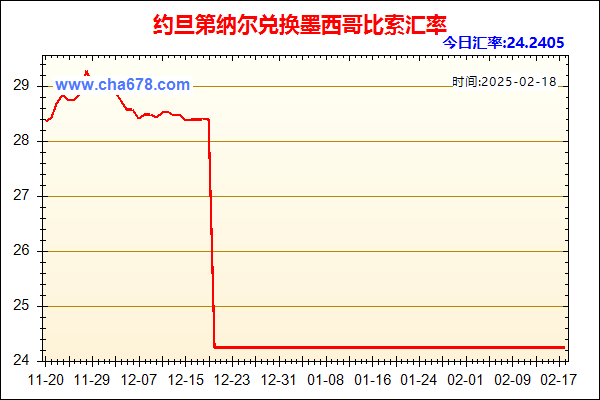 约旦第纳尔兑人民币汇率走势图