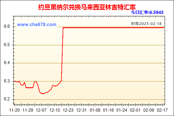 约旦第纳尔兑人民币汇率走势图