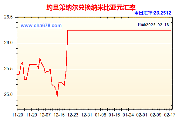 约旦第纳尔兑人民币汇率走势图